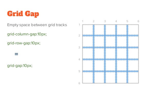 World Of Css Grid