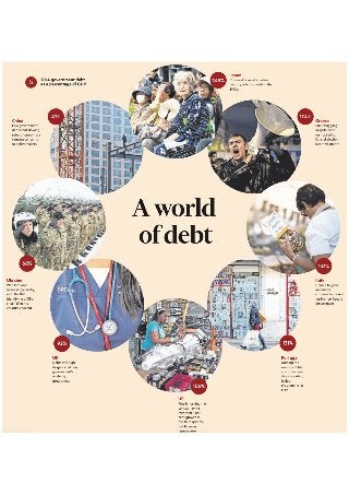 Global Economy - A World of debt 2015