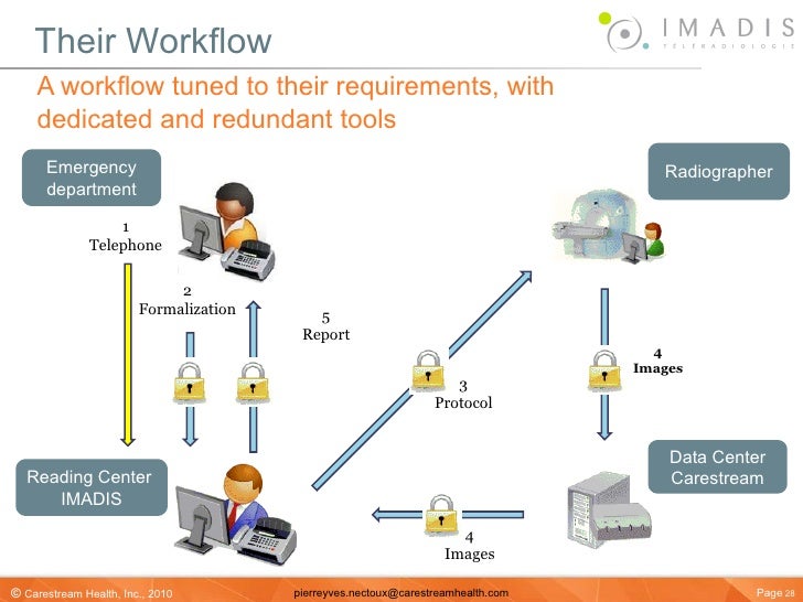 imaging and workflow cloud ehealth in imaging radiology imaging and workflow cloud ehealth in imaging radiology