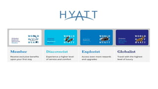 Hyatt Levels World Of Hyatt.pptx