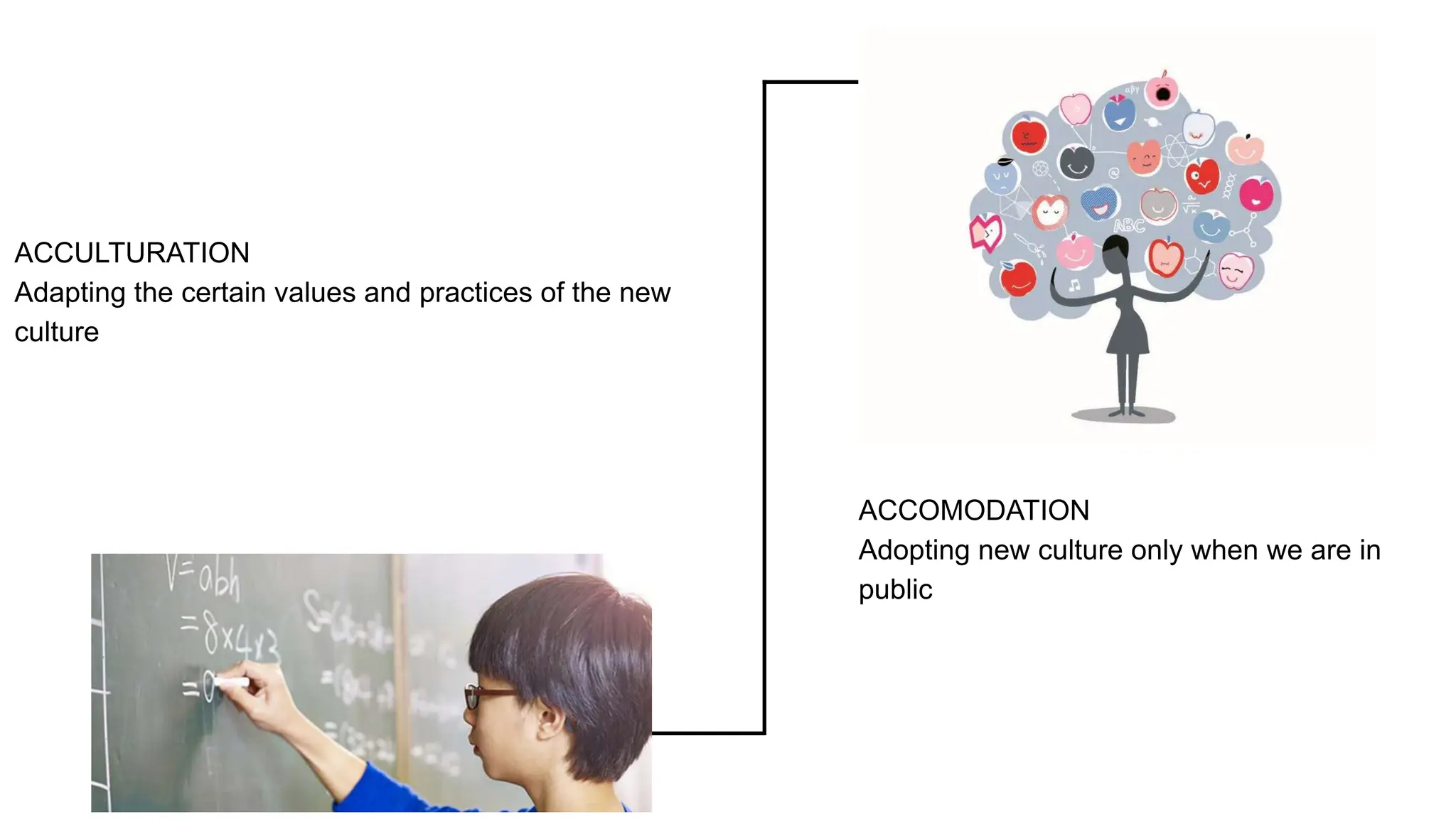 ACCULTURATION
Adapting the certain values and practices of the new
culture
ACCOMODATION
Adopting new culture only when we are in
public
 