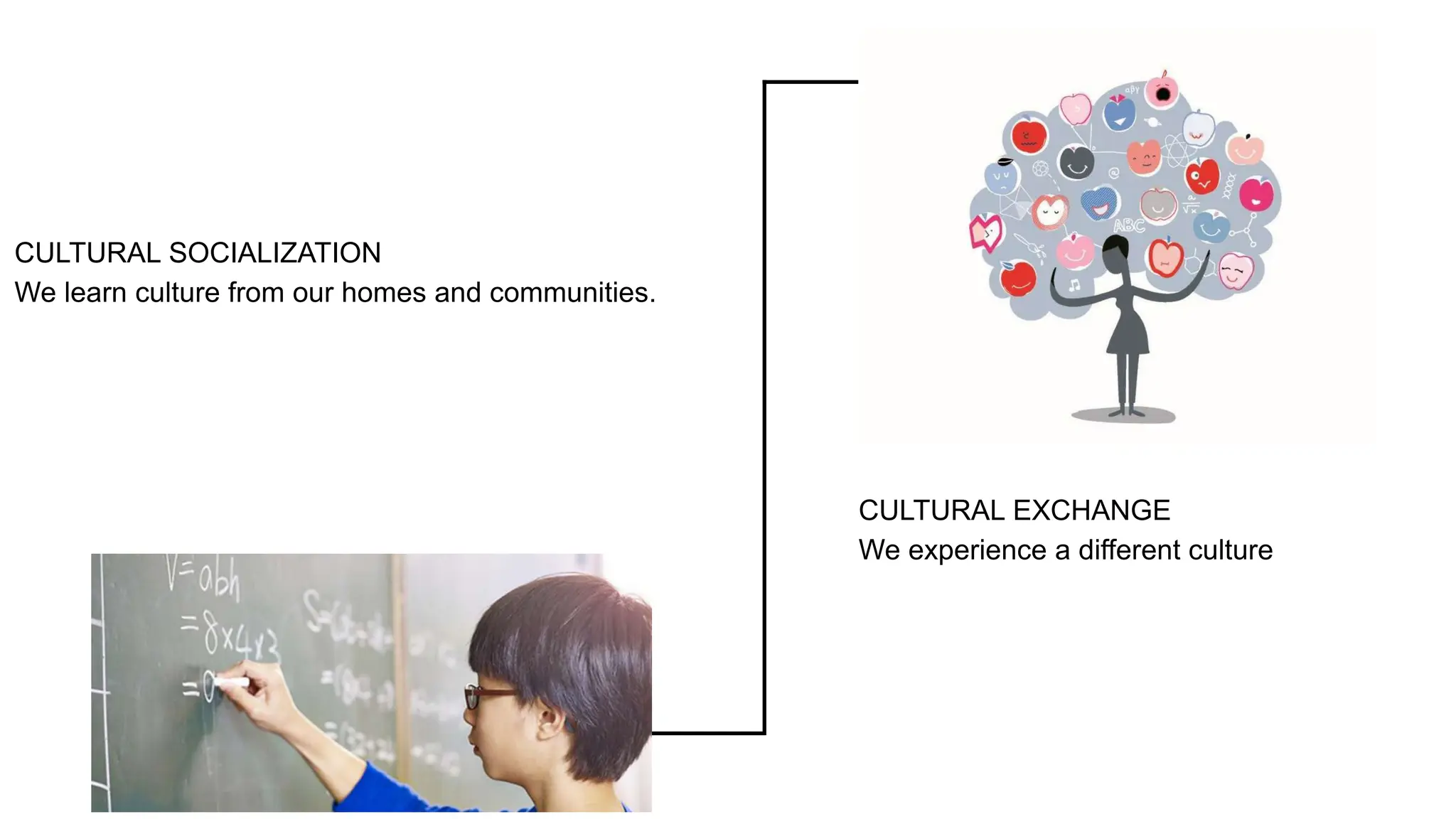 CULTURAL SOCIALIZATION
We learn culture from our homes and communities.
CULTURAL EXCHANGE
We experience a different culture
 