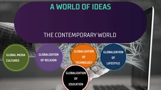 A WORLD OF IDEAS
THE CONTEMPORARY WORLD
GLOBAL MEDIA
CULTURES
GLOBALIZATION
OF RELIGION
GLOBALIZATION
OF
TECHNOLOGY
GLOBALIZATION
OF
LIFESTYLE
GLOBALIZATION
OF
EDUCATION
 