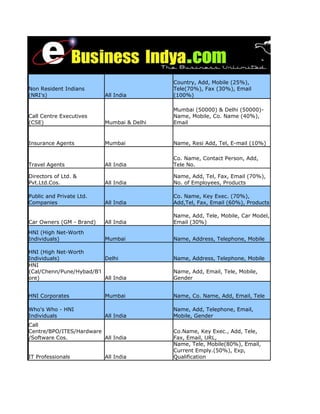 Databases which contain all contact details including Email ID's :- Contact: +91-9391162671 /
040-32962671




                                                Country, Add, Mobile (25%),
Non Resident Indians                            Tele(70%), Fax (30%), Email
(NRI's)                    All India            (100%)

                                                Mumbai (50000) & Delhi (50000)-
Call Centre Executives                          Name, Mobile, Co. Name (40%),
(CSE)                      Mumbai & Delhi       Email


Insurance Agents           Mumbai               Name, Resi Add, Tel, E-mail (10%)

                                                Co. Name, Contact Person, Add,
Travel Agents              All India            Tele No.

Directors of Ltd. &                             Name, Add, Tel, Fax, Email (70%),
Pvt.Ltd.Cos.               All India            No. of Employees, Products

Public and Private Ltd.                         Co. Name, Key Exec. (70%),
Companies                  All India            Add,Tel, Fax, Email (60%), Products

                                                Name, Add, Tele, Mobile, Car Model,
Car Owners (GM - Brand)    All India            Email (30%)
HNI (High Net-Worth
Individuals)               Mumbai               Name, Address, Telephone, Mobile

HNI (High Net-Worth
Individuals)              Delhi                 Name, Address, Telephone, Mobile
HNI
(Cal/Chenn/Pune/Hybad/B'l                       Name, Add, Email, Tele, Mobile,
ore)                      All India             Gender


HNI Corporates             Mumbai               Name, Co. Name, Add, Email, Tele

Who's Who - HNI                                 Name, Add, Telephone, Email,
Individuals                All India            Mobile, Gender
Call
Centre/BPO/ITES/Hardware                        Co.Name, Key Exec., Add, Tele,
/Software Cos.           All India              Fax, Email, URL,
                                                Name, Tele, Mobile(80%), Email,
                                                Current Emply.(50%), Exp,
IT Professionals           All India            Qualification
 