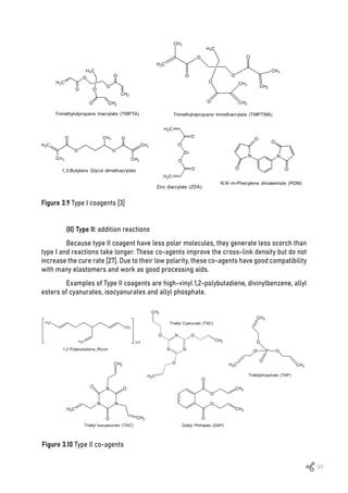 99
Figure 3.9 Type I coagents [3]
Figure 3.10 Type II co-agents
(II) Type II: addition reactions
Because type II coagent have less polar molecules, they generate less scorch than
type I and reactions take longer. These co-agents improve the cross-link density but do not
increase the cure rate [27]. Due to their low polarity, these co-agents have good compatibility
with many elastomers and work as good processing aids.
Examples of Type II coagents are high-vinyl 1,2-polybutadiene, divinylbenzene, allyl
esters of cyanurates, isocyanurates and allyl phosphate.
 
