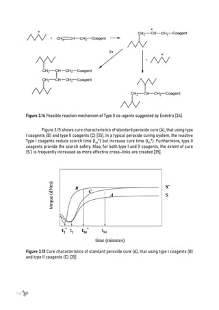 102
Figure 3.14 Possible reaction mechanism of Type II co-agents suggested by Endstra [34]
Figure 3.15 Cure characteristics of standard peroxide cure (A), that using type I coagents (B)
and type II coagents (C) [35]
Figure 3.15 shows cure characteristics of standard peroxide cure (A), that using type
I coagents (B) and type II coagents (C) [35]. In a typical peroxide curing system, the reactive
Type I coagents reduce scorch time (ts2*) but increase cure time (t90*). Furthermore, type II
coagents provide the scorch safety. Also, for both type I and II coagents, the extent of cure
(S*
) is frequently increased as more effective cross-links are created [35].
 