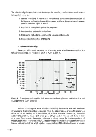 106
Figure 4.1 Elastomers positioned by their resistance to heat aging and swelling in IRM 903
oil, according to ASTM D2000 [1]
The selection of polymer rubber under the respective boundary conditions and requirements
is important based on:
1.	 Service conditions of rubber final product in its service environmental such as
light, ozone and weathering conditions, upper and lower temperatures of service,
contact with what types of media.
2.	Mechanical and dynamic properties required.
3.	Compounding processing technology.
4.	Processing method and equipment to produce rubber parts.
5.	Final product inspection and testing
4.2.1 Formulation design
Let’s start with rubber selection. As previously work, all rubber technologists are
familiar with the heat-oil resistance chart or ASTM D 2000 [1].
Rubber technologists must have full knowledge of rubbers and their chemical
structures to determine rubber properties. From the above table, a group of hydrocarbon
rubbers at the left hand corner of the chart i.e., NR, styrene butadiene rubber (SBR), butadiene
rubber (BR), and butyl rubber (IIR) are a group of hydrocarbon rubbers with diene in their
structures. These rubbers have poor resistance to oil and ozone. Service temperatures of
these rubbers must be low (below 60ºC). These hydrocarbon rubbers are used mainly in the
tire and footwear industries, which together consume almost 70% of the total rubber produced.
 