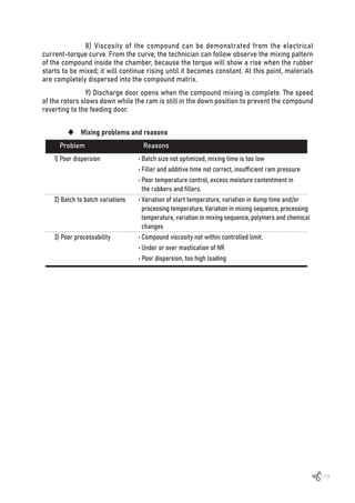 119
1) Poor dispersion • Batch size not optimized, mixing time is too low
• Filler and additive time not correct, insufficient ram pressure
• Poor temperature control, excess moisture contentment in
the rubbers and fillers.
2) Batch to batch variations • Variation of start temperature, variation in dump time and/or
processing temperature, Variation in mixing sequence, processing
temperature, variation in mixing sequence, polymers and chemical
changes
3) Poor processability • Compound viscosity not within controlled limit.
• Under or over mastication of NR
• Poor dispersion, too high loading
Problem Reasons
 Mixing problems and reasons
8) Viscosity of the compound can be demonstrated from the electrical
current-torque curve. From the curve, the technician can follow observe the mixing pattern
of the compound inside the chamber, because the torque will show a rise when the rubber
starts to be mixed; it will continue rising until it becomes constant. At this point, materials
are completely dispersed into the compound matrix.
9) Discharge door opens when the compound mixing is complete. The speed
of the rotors slows down while the ram is still in the down position to prevent the compound
reverting to the feeding door.
 