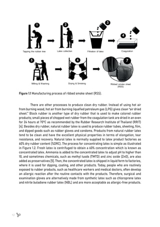12
There are other processes to produce clean dry rubber. Instead of using hot air
from burning wood, hot air from burning liquefied petroleum gas (LPG) gives clean “air dried
sheet.” Block rubber is another type of dry rubber that is used to make colored rubber
products; small pieces of chopped wet rubber from the coagulation tank are dried in an oven
for 24 hours at 70°C as recommended by the Rubber Research Institute of Thailand (RRIT)
[4]. Besides dry rubber, natural rubber latex is used to produce rubber tubes, sheeting, film,
and dipped goods such as rubber gloves and condoms. Products from natural rubber latex
tend to be clean and have the excellent physical properties in terms of elongation, tear
resistance, and recovery. Natural latex is normally supplied to latex product factories as
60% dry rubber content (%DRC). The process for concentrating latex is simple as illustrated
in Figure 1.2. Fresh latex is centrifuged to obtain a 60% concentration which is known as
concentrated latex. Ammonia is added to the concentrated latex to adjust pH to higher than
10, and sometimes chemicals, such as methyl tuods (TMTD) and zinc oxide (ZnO), are also
added as preservatives [5]. Then, the concentrated latex is shipped in liquid form to factories,
where it is used for dipping, coating, and other products. Today, people who are routinely
exposed to rubber products, such as healthcare workers and medical doctors, often develop
an allergic reaction after the routine contacts with the products. Therefore, surgical and
examination gloves are alternatively made from synthetic latex such as chloroprene latex
and nitrile butadiene rubber latex (NBL) and are more acceptable as allergic-free products.
Figure 1.1 Manufacturing process of ribbed smoke sheet (RSS).
 