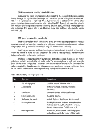 22
(III) Hydroxylamine modified latex (HRH latex)
Because of the cross-linking process, the viscosity of the concentrated latex increases
during storage. During the first 20-30 days, the rate of storage hardening is faster (and over
100 days the process is completed). When hydroxylamine is added for 0.15 at the latex
production stage; the storage hardening effect is inhibited [32]. The vulcanizates show slightly
low modulus (resulting in less volume shrinkage of latex foam), whereas other properties
are unchanged. This type of latex is used to make latex foam and latex adhesives for use in
footwear [26].
1.9.5 Latex compounding ingredients
The transformation of wet NR latex into a final product is accomplished using various
processes, which are based on the criteria of minimum energy consumption during various
stages (High energy consumption during drying has been a major concern).
In all the processes, a stable colloidal system is maintained for a desired time after
which the system is made unstable to convert the same to a solid product. Maintaining the
balance of stability is the major challenge.
The latex compounds contain four or more distinct dispersed phases and are highly
polydispersed with several different surfactants. The aqueous phase of high ionic strength
gives the NR latex compounds a relatively low colloid stability but facilitate conversion to
solid products. For dipped goods, the latex compounds used must produce continuous films
on the former and maintain film integrity during drying and vulcanizing stages.
No. Function
1.		 Vulcanizing agents			 Sulphur, Sulphur donors & others.
2.		 Accelerators			 Dithiocarbamates, Thiazoles, Thiurams,
							Xanthates
3.		 Antioxidants			 Amine derivatives, Phenolic derivatives.
4.		 Fillers & pigments			 Inorganic, Organic.
5.		 Surface-active agents		 Anionic, Cationic, Amphoteric, Non-ionogenic.
6.		 Viscosity modifiers 			 Plant hydrocolloids, Proteins, Polyvinyl alcohols,
							Cellulose derivatives, Starches, Polyacrylates,
							 Carboxylate polymers, Colloid clays, etc.)
7.		 Other ingredients: 			 Mineral oils, Waxes, Resins, Antifoaming agents,
							 Antiwebbing agents, Corrosion inhibitors, etc.
Ingredients
Table 1.3 Latex compounding ingredients
 