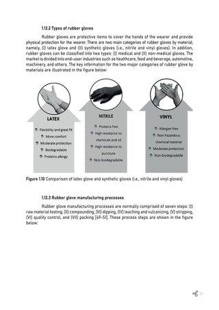 31
Figure 1.10 Comparison of latex glove and synthetic gloves (i.e., nitrile and vinyl gloves)
1.12.2 Types of rubber gloves
Rubber gloves are protective items to cover the hands of the wearer and provide
physical protection for the wearer. There are two main categories of rubber gloves by material;
namely, (I) latex glove and (II) synthetic gloves (i.e., nitrile and vinyl gloves). In addition,
rubber gloves can be classified into two types: (I) medical and (II) non-medical gloves. The
market is divided into end-user industries such as healthcare, food and beverage, automotive,
machinery, and others. The key information for the two major categories of rubber glove by
materials are illustrated in the figure below:
1.12.3 Rubber glove manufacturing processes
Rubber glove manufacturing processes are normally comprised of seven steps: (I)
raw material testing, (II) compounding, (III) dipping, (IV) leaching and vulcanizing, (V) stripping,
(VI) quality control, and (VII) packing [49-51]. These process steps are shown in the figure
below:
 