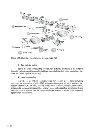 32
	
‹ Raw material testing
Before the latex compounding process, raw materials are tested in the factory’s
laboratory, where materials are subjected to various detailed and stringent quality tests (i.e.,
latex and chemical properties testing).
	
‹ Latex compounding
Ingredients and their functionalities for rubber glove manufacturing
processes are summarized in Table 1.5 [51]. All ingredients are generally mixed with latex (i.e.,
concentrated latex, HANR latex) such as surfactant or stabilizer, activator, accelerators,
antioxidants, and vulcanizing agent (i.e., sulphur) based on the specified formulation. Before
being fed to the production line, the compounded latex is tested to ensure that it meets the
specification requirements.
Figure 1.11 Rubber glove manufacturing process model [52]
 