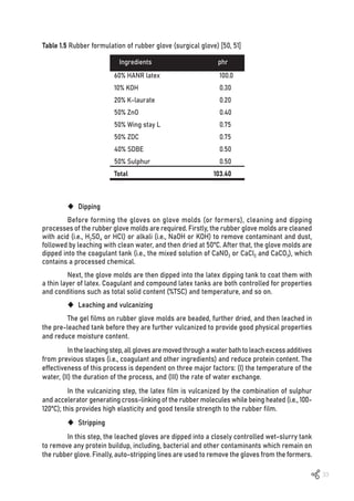 33
60% HANR latex			 100.0
10% KOH					0.30
20% K-laurate				0.20
50% ZnO					0.40
50% Wing stay L			 0.75
50% ZDC 					0.75
40% SDBE					0.50
50% Sulphur				0.50
Total					 103.40
Ingredients phr
Table 1.5 Rubber formulation of rubber glove (surgical glove) [50, 51]
‹ Dipping
Before forming the gloves on glove molds (or formers), cleaning and dipping
processes of the rubber glove molds are required. Firstly, the rubber glove molds are cleaned
with acid (i.e., H2SO4 or HCl) or alkali (i.e., NaOH or KOH) to remove contaminant and dust,
followed by leaching with clean water, and then dried at 50ºC. After that, the glove molds are
dipped into the coagulant tank (i.e., the mixed solution of CaNO3 or CaCl2 and CaCO3), which
contains a processed chemical.
Next, the glove molds are then dipped into the latex dipping tank to coat them with
a thin layer of latex. Coagulant and compound latex tanks are both controlled for properties
and conditions such as total solid content (%TSC) and temperature, and so on.
‹ Leaching and vulcanizing
The gel films on rubber glove molds are beaded, further dried, and then leached in
the pre-leached tank before they are further vulcanized to provide good physical properties
and reduce moisture content.
In the leaching step, all gloves are moved through a water bath to leach excess additives
from previous stages (i.e., coagulant and other ingredients) and reduce protein content. The
effectiveness of this process is dependent on three major factors: (I) the temperature of the
water, (II) the duration of the process, and (III) the rate of water exchange.
In the vulcanizing step, the latex film is vulcanized by the combination of sulphur
and accelerator generating cross-linking of the rubber molecules while being heated (i.e., 100-
120ºC); this provides high elasticity and good tensile strength to the rubber film.
‹ Stripping
In this step, the leached gloves are dipped into a closely controlled wet-slurry tank
to remove any protein buildup, including, bacterial and other contaminants which remain on
the rubber glove. Finally, auto-stripping lines are used to remove the gloves from the formers.
 