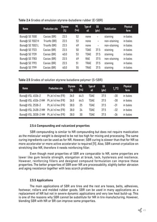 49
Table 2.4 Grades of emulsion styrene-butadiene rubber (E-SBR)
Buna@ SE 1500 Caxias (BR)	 23.5	 52	 none	 - staining in bales
Buna@ SE 1502 H Triunfo (BR)	 23.5	 53	 none - non-staining	 in bales
Buna@ SE 1502 L Triunfo (BR)	 23.5	 49	 none - non-staining	 in bales
Buna@ SE 1723 Caxias (BR)	 23.5	 50	 TDAE 37.5	 staining		 in bales
Buna@ SE 1739 Caxias (BR)	 40.0	 53	 TDAE 37.5	 staining		 in bales
Buna@ SE 1783 Caxias (BR)	 23.5	 49	 RAE 37.5	 non-staining	 in bales
Buna@ SE 1793 Caxias (BR)	 23.5	 51	 TRAE 37.5	 staining		 in bales
Buna@ SE 1799 Caxias (BR)	 40.0	 55	 TRAE 37.5	 staining		 in bales
Production site
Styrene
(%)
ML
(1+4)
Type of
oil
Oil
(phr)
Physical
form
Stabilization
Name
Table 2.5 Grades of solution styrene butadiene polymer (S-SBR)
Buna@ VSL 4526-2	 Pt.Je ́ro ̂me (FR) 26.0 44.5 TDAE	 37.5	 -30 in bales
Buna@ VSL 4526-2 HM	 Pt.Je ́ro ̂me (FR) 26.0 44.5 TDAE	 37.5	 -30 in bales
Buna@ VSL 2538-2	 Pt.Je ́ro ̂me (FR) 38.0 25 TDAE	 37.5	 -31 in bales
Buna@ VSL 2438-2 HM	 Pt.Je ́ro ̂me (FR) 38.0 24 TDAE	 37.5	 -32 in bales
Buna@ VSL 3038-2 HM	 Pt.Je ́ro ̂me (FR) 38.0 30 TDAE	 37.5	 -26 in bales
Production site
Styrene
(%)
ML
(1+4)
Type of
oil
Oil
(phr)
Physical
form
Tg (ºC)
Name
2.5.4 Compounding and vulcanized properties
SBR compounding is similar to NR compounding but does not require mastication
as the molecular weight is designed to be not too high for mixing and processing. The same
curing ingredients can be used as for NR. However, SBR curing is slower than that for NR so
more accelerator or more active accelerator is required [11]. Also, SBR cannot crystallize on
stretching like NR, therefore it needs reinforcing filler.
Even though most properties of SBR are comparable to NR, some properties are
lower like gum tensile strength, elongation at break, tack, hysteresis and resilience.
However, reinforcing fillers and designed compound formulation can improve these
properties. The better properties of SBR over NR are processability, slightly better abrasion
and aging resistance together with less scorch problems.
2.5.5 Applications
The main applications of SBR are tires and the rest are hoses, belts, adhesives,
footwear, rollers and molded rubber goods. SBR can be used in many applications as a
replacement of NR but not in severe dynamic applications and very low heat build-up. This
is one of the reasons why SBR cannot be substitute for NR in tire manufacturing. However,
blending SBR with NR or BR can improve some properties.
 
