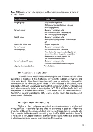 61
Cure-site monomers Curing system
Halogen groups				 - Soap-sulphur or peroxide
- Trithiocyanuric acid and calcium hydroxide
- Aliphatic polyamines
Carboxyl groups				 - Quaternary ammonium salts
- Hexamethylenediamine carbamate and
N,N’-diortholylguanidine coagent
Epoxide groups				 - Quaternary ammonium salts
- An isocyanuric and quaternary ammonium salts
- UV
Unsaturated double bonds		 - Sulphur and peroxide
Carboxyl groups				 - Quaternary ammonium salts
Chlorine groups				 - Hexamethylenediamine carbamate
- Non-alkali metal oxy compound and quaternary
ammonium salts, tertiary amine or guanidine
- A combination of Sodium stearate and
tetramethylthiuram disulphide
Carboxyl and epoxide groups		 - Quaternary ammonium salts
- Guanidine compound and diamine compound
Aliphatic diamine carboxylate		 Polyvalent amine
Table 2.10 Species of cure-site monomers and their corresponding curing systems of
acrylate rubbers
2.8.1 Characteristics of acrylic rubber
The combination of a saturated backbone and polar side chain make acrylic rubber
outstanding in resistance to high heat aging, environmental oxidation and hydraulic and
mineral oils. Acrylic rubber also good resistance with ozone and weathering resistance than
nitrile rubber. On the other hand, acrylic rubber has poor resistance to acids, alkalis, water
and moisture. Although acrylic rubber can resist high temperature, but for low temperature
applications are usually limited to approximately -14°C [31]. it will lose the flexibility and
compression set. Ethylene acrylate rubber (AEM) is known under the trade name “VAMAC”
from DuPont has characteristics like ACM, however a better rigidity, heat resistance, but
worse mineral oil resistance.
2.8.2 Ethylene acrylic elastomers (AEM)
Ethylene acrylate copolymers are synthetic elastomers composed of ethylene and
methyl acrylate. The ethylene repeating units are outstanding in good low temperature
properties, and the acrylic component helps to improve swelling resistance in non-polar oils.
Due to the saturated backbone with polar side groups like ACM, AEM is also better than ACM
in resistance to heat, ozone, weathering and many chemicals [32]. AEM is also outstanding
in vibration damping and abrasion in a wide range of temperature.
 