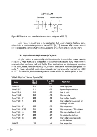62
Figure 2.12 Chemical structure of ethylene acrylate copolymer (AEM) [31]
AEM rubber is mostly use in the application that required ozone, heat and some
mineral oils at moderate temperatures below 150ºC [31, 33]. However, AEM rubbers should
not be exposed to aromatic hydrocarbons, gasoline, brake fluids and phosphate esters.
2.8.3 Applications of acrylic rubber (ACM/AEM)
Acrylic rubbers are commonly used in automotive transmission, power steering
seals and O-rings that have to be resistant to transmission fluids and many other common
automotive lubricants and hydraulic fluids. Other applications are diaphragms, plumbing
seals, boots, hoses, vibration mounts, pads, isolators and custom molded rubber goods and
parts. Previously, almost all applications required a service temperature range from -30ºC
to 150ºC. Furthermore, some have the potential to reach 175ºC for a short period of time.
Grade
ML 1+4
(100ºC)
Key feature
Tg by DSC
(ºC)
Vamac® G			 16.5		 -30		 General purpose
Vamac® GXF		 17.5		 -30		 Dynamic fatigue resistance
Vamac® GLS		 18.5		 -23		 Low oil swell
Vamac® HVG		 26.0		 -30		 High viscosity
Vamac® Ultra XF	 23.0		 -30		 Intermediate viscosity
Vamac® Ultra IP		 29.0		 -30		 Improved performance grade for
									 molding & extrusion
Vamac® Ultra HT	 29.0		 -30		 High temperature
Vamac® Ultra HT-OR	 31.0		 -24		 High temperature / Oil resistance
Vamac® Ultra LS	 33.0		 -23		 High viscosity / Low oil swell
Vamac® Ultra DP	 22.0		 -27		 Peroxide curable dipolymer
Vamac® Ultra DX	 28.0		 -29		 Improved processing peroxide
									 curable dipolymer
VMX4017			 11.0		 -41		 Low temperature
Table 2.11 DuPont Vamac® grade [34]
 