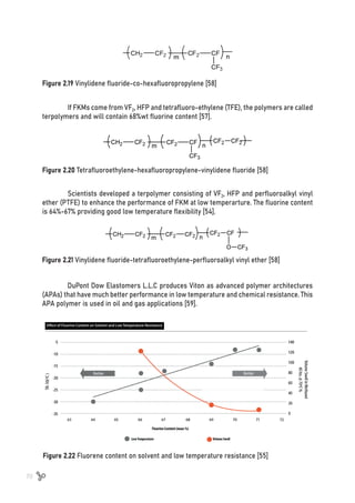 70
Figure 2.19 Vinylidene fluoride-co-hexafluoropropylene [58]
Figure 2.20 Tetrafluoroethylene-hexafluoropropylene-vinylidene fluoride [58]
Figure 2.21 Vinylidene fluoride-tetrafluoroethylene-perfluoroalkyl vinyl ether [58]
If FKMs come from VF2, HFP and tetrafluoro-ethylene (TFE), the polymers are called
terpolymers and will contain 68%wt fluorine content [57].
Scientists developed a terpolymer consisting of VF2, HFP and perfluoroalkyl vinyl
ether (PTFE) to enhance the performance of FKM at low temperarture. The fluorine content
is 64%-67% providing good low temperature flexibility [54].
DuPont Dow Elastomers L.L.C produces Viton as advanced polymer architectures
(APAs) that have much better performance in low temperature and chemical resistance. This
APA polymer is used in oil and gas applications [59].
Figure 2.22 Fluorene content on solvent and low temperature resistance [55]
 