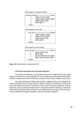 91
Figure 3.5 Characteristic of accelerators [17]
3.2.5 Cross-link density and vulcanizate properties
The number of molecules of cross-linked units per unit weight of the cross-linked
polymer is referred to cross-link density. The cross-linked level is calculated by dividing the
number of molecules of cross-linked basic units by the total number of polymer basic units.
The cross-link density of rubber vulcanizate has a significant impact on its properties [1].
Various properties such as static modulus, dynamic modulus and hardness increased as
cross-link density increased. Furthermore, when cross-link density decrease, fracture
properties such as tensile strength and tear strength peak before declining. It should be
noted that the attributes shown in Figure 3.6 are influenced not only by the cross-link level,
but also affected by the types of polymer, cross-link and filler loading [1].
 