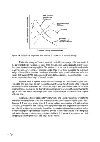 92
Figure 3.6 Vulcanizate properties as a function of the extent of vulcanization [11]
The tensile strength of the vulcanizate is related to the average molecular weight of
the polymer between two adjacent cross-links (Mc). When un-vulcanized rubber is stressed,
the rubber molecules detangling (slip). The fracture occurs at low stress by viscous flow at a
lower rate without breaking any chemical bonds. A few cross-links increases the molecular
weight of the rubber molecules, resulting in a branched molecule with a broader molecular
weight distribution (MWD). Detangling the branched chains becomes more difficult as a result,
enhancing the tensile strength of the vulcanizate.
Rubbers have an optimal cross-link density range for their practical application.
The cross-link level must be high enough to prevent viscous flow fracture while remaining
low enough to avoid brittleness. As a result, the degree and type of cross-links are the most
important factor in achieving the desired vulcanizate properties. Several factors influence the
type of cross-link formed, including sulphur level, accelerator type, accelerator-ratio-sulphur
and cure time.
In general, a higher accelerator/sulphur ratio and a longer cure time promote the
formation of monosulphide cross-link formation at the expense of polysulphide cross-links.
Because C-S are more stable than S-S bonds, rubber vulcanizates with polysulphide
cross-link provide better heat stability, lower compression set and longer reversion time than
polysulphide predominant networks. In addition, the rubber vulcanizates containing higher
proportions of polysulphide cross-links most provide enhanced tensile and tear strength as
well as flex-fatigue resistance, due to the possibility for S-S bonds to break reversibly and
so locally release high stresses that could initiate failure.
 