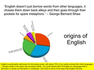 origins of  English “ English doesn’t just borrow words from other languages, it chases them down back alleys and then goe...