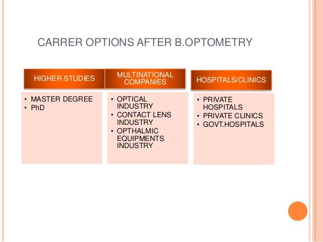 World Optometry Day World Optometry Day