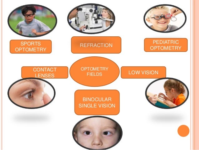 Eye Infections Eye Infections