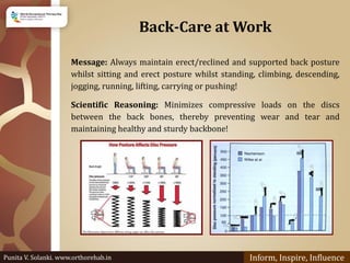 Back-Care at Work
Inform, Inspire, InfluencePunita V. Solanki. www.orthorehab.in
Message: Always maintain erect/reclined a...