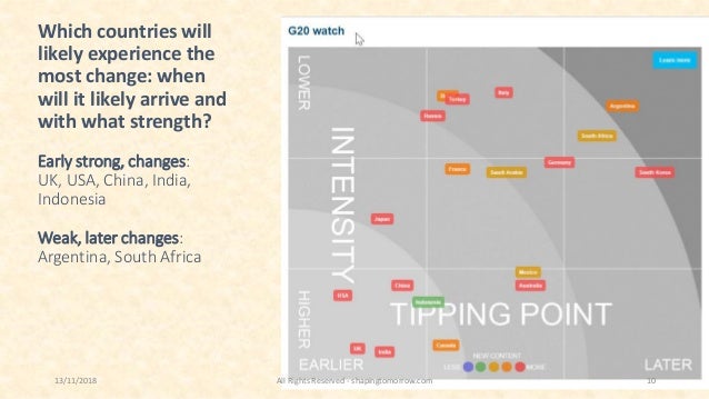 World Outlook to 2025