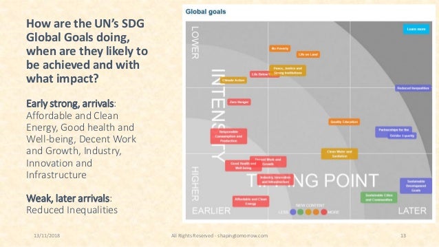 World Outlook to 2025