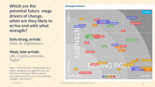 World Outlook to 2025