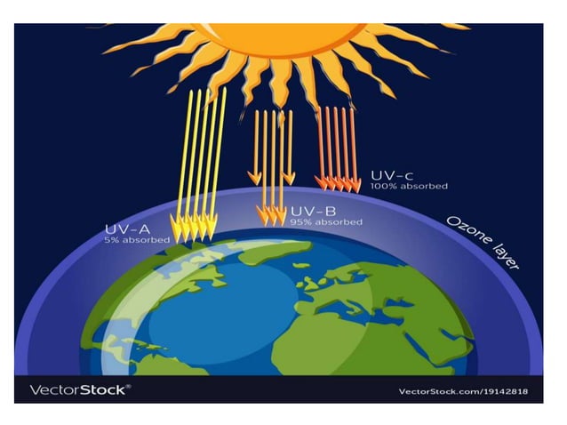 World ozone day presentation | PPT