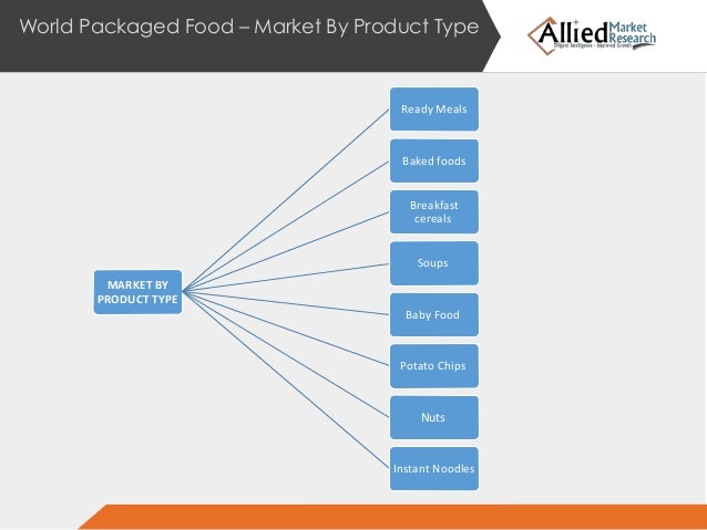 porters 5 on kraft foods Porters five forces analysis nutritional foods food processing hub danone, nestle, kraft foods, mondelez international, heinz are the international players in food processing market in india. porters 5 on kraft foods Porters five forces analysis nutritional foods food processing hub danone, nestle, kraft foods, mondelez international, heinz are the international players in food processing market in india.