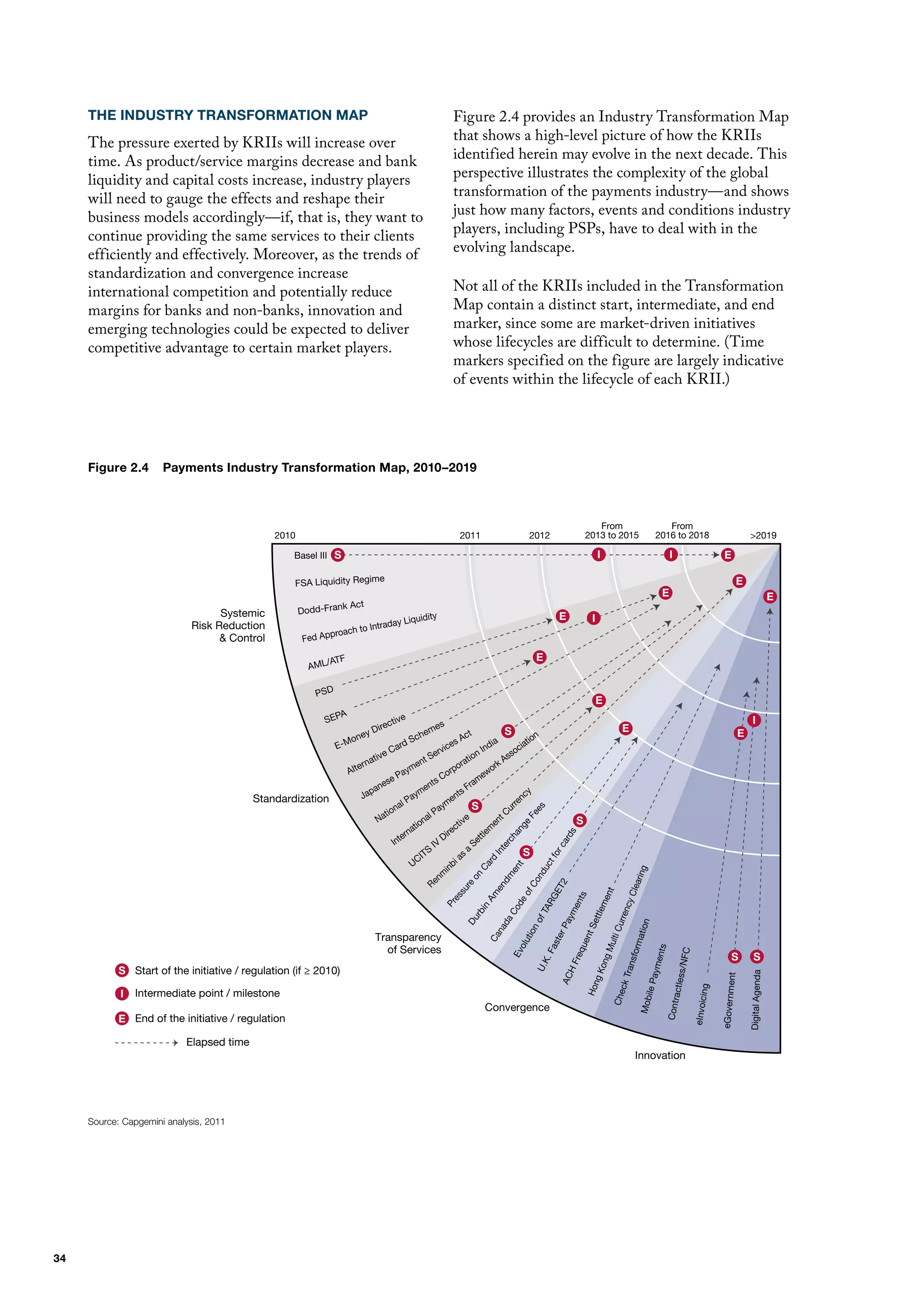 THE INDUSTRY TRANSFORMATION MAP                                                                             figure 2.4 provides an Industry Transformation map
     The pressure exerted by KRIIs will increase over                                                            that shows a high-level picture of how the KRIIs
     time. As product/service margins decrease and bank                                                          identified herein may evolve in the next decade. This
     liquidity and capital costs increase, industry players                                                      perspective illustrates the complexity of the global
     will need to gauge the effects and reshape their                                                            transformation of the payments industry—and shows
     business models accordingly—if, that is, they want to                                                       just how many factors, events and conditions industry
     continue providing the same services to their clients                                                       players, including PSPs, have to deal with in the
     efficiently and effectively. moreover, as the trends of                                                     evolving landscape.
     standardization and convergence increase
     international competition and potentially reduce                                                            Not all of the KRIIs included in the Transformation
     margins for banks and non-banks, innovation and                                                             map contain a distinct start, intermediate, and end
     emerging technologies could be expected to deliver                                                          marker, since some are market-driven initiatives
     competitive advantage to certain market players.                                                            whose lifecycles are difficult to determine. (Time
                                                                                                                 markers specified on the figure are largely indicative
                                                                                                                 of events within the lifecycle of each KRII.)




     FIGURE 2.4. Industry Transformation Map
     Figure 2.4 Payments Industry Transformation Map, 2010–2019



                                                                                                                                                                         From                      From
                                               2010                                                                 2011                       2012                   2013 to 2015              2016 to 2018                                   >2019

                                                   Basel III S                                                                                                              I                         I                        E

                                                   FSA Liquidity Regime                                                                                                                                                               E
                                                                                                                                                                                                  E                                                            E
                                                                    t
                                                      Dodd-Frank Ac
                                   Systemic                                                       y                                                        E
                                                                                  day    Liquidit                                                                       I
                             Risk Reduction                             to Intra
                                                             proach
                                   & Control          Fed Ap

                                                            TF                                                                                      E
                                                       AML/A

                                                         PSD
                                                                                                                                                                            E
                                                                A
                                                             SEP                   ctiv
                                                                                        e                                                                                                                                                        I
                                                                              Dire                     es                                                                          E
                                                                         y                      hem                   ct                S                                                                                                 E
                                                                    ne                     Sc                    A                             tio
                                                                                                                                                  n
                                                                 Mo                                           es                dia
                                                               E-                      ard                  ic                 n            cia
                                                                                 eC                    erv                 nI             so
                                                                          nativ                 n tS                 ratio
                                                                                                                                 k      As
                                                                    Alter                   yme                  rpo          or
                                                                                       Pa                   Co           ew
                                                                                  se                   ts           ram
                                                                               ne                   en            F
                                                                           pa                m               nts
                                                                                                                                               y
                                          Standardization               Ja                ay                                                nc
                                                                                       lP               me          S                    re
                                                                                    na                ay                              ur
                                                                                                                                                                                                            es




                                                                                tio              al
                                                                                                    P                              tC
                                                                             Na                                 ive
                                                                                                                                                                                                          Fe




                                                                                             on                                 en                                S
                                                                                          ati                ct
                                                                                                                                                                                                        e




                                                                                                                              m
                                                                                                                                                                                                     ng




                                                                                        rn               ire              tle
                                                                                                                                                                                                    s




                                                                                      e                                 t
                                                                                                                                                                                                   ha




                                                                                   Int                 D
                                                                                                                                                                                                  rd




                                                                                                    IV               Se
                                                                                                                                                                                                rc




                                                                                                                                                                                              ca




                                                                                                                  a
                                                                                                                                                                                             te




                                                                                                TS             as                           S
                                                                                             CI
                                                                                                                                                                                          for
                                                                                                                                   In




                                                                                                            bi
                                                                                                                             rd




                                                                                           U
                                                                                                                                                                                       ct




                                                                                                         in
                                                                                                                           Ca


                                                                                                                                           t
                                                                                                                                         en


                                                                                                                                                                                   du




                                                                                                                                                                                     g




                                                                                                      nm
                                                                                                                                                                                arin
                                                                                                                      on


                                                                                                                                     dm


                                                                                                                                                                                on




                                                                                                  Re
                                                                                                                                                                                2
                                                                                                                    re




                                                                                                                                                                              fC
                                                                                                                                   en




                                                                                                                                                                            Cle
                                                                                                                                                                             ET
                                                                                                                  su




                                                                                                                                                                          ent
                                                                                                                              Am


                                                                                                                                                                          eo




                                                                                                                                                                           ts
                                                                                                                                                                         RG
                                                                                                              es




                                                                                                                                                                       ncy
                                                                                                                                                                        en

                                                                                                                                                                      lem
                                                                                                            Pr




                                                                                                                                         od
                                                                                                                             in




                                                                                                                                                                     TA

                                                                                                                                                                   ym
                                                                                                                          rb


                                                                                                                                       C




                                                                                                                                                                 urre
                                                                                                                                                                  ett
                                                                                                                     Du




                                                                                                                                                                  of
                                                                                                                                    da




                                                                                                                                                                 n
                                                                                                                                                                Pa

                                                                                                                                                              tS




                                                                                                                                                            atio
                                                                                                                                                             ion
                                                                                                                                   na




                                                                                                                                                           lti C




                                                                              Transparency
                                                                                                                                                           ter
                                                                                                                                Ca




                                                                                                                                                        uen
                                                                                                                                                t
                                                                                                                                            olu




                                                                                                                                                     form
                                                                                                                                                      Mu
                                                                                                                                                        as




                                                                                of Services
                                                                                                                                                    ents

                                                                                                                                                s/NFC
                                                                                                                                                    req
                                                                                                                                         Ev


                                                                                                                                                     .F




                                                                                                                                                                                                                                   S              S
                                                                                                                                                  ong

                                                                                                                                                rans
                                                                                                                                                 U.K


                                                                                                                                                HF




                                                                                                                                               aym




            S Start of the initiative / regulation (if ≥ 2010)
                                                                                                                                              gK




                                                                                                                                                                                                                                              Digital Agenda
                                                                                                                                                                                                                                t
                                                                                                                                           ck T
                                                                                                                                             AC




                                                                                                                                        actles




                                                                                                                                                                                                                             eGovernmen
                                                                                                                                         ile P
                                                                                                                                         Hon




                                                                                                                                                                                                                    g




            I   Intermediate point / milestone
                                                                                                                                                                                                                 eInvoicin
                                                                                                                                      Che

                                                                                                                                    Mob

                                                                                                                                   Contr




                                                                                                                                Convergence
            E End of the initiative / regulation

                           Elapsed time
                                                                                                                                                                                        Innovation




     Source: Capgemini analysis, 2011




34
 