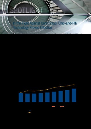 SPOTLIGHT
In the Fight Against Card Fraud, Chip-and-PIN
Technology Proves Effective
As the use of non-cash payments instruments grows,                                         access to far more accounts than they could through
so does concern about the potential for fraud. The                                         traditional means such as stealing physical cards
payments industry is pursuing various innovations to                                       from wallets or mailboxes.
tackle fraud and better secure non-cash
transactions—and thereby bolster consumer                                                  To help fight card fraud, many countries have moved
confidence. Attention is focused most, however, on                                         toward chip technology, which has significant
e-commerce transactions, especially as electronic                                          advantages over cards that only have magnetic
thefts increasingly hit the headlines.                                                     stripes. Most notably, chips combined with a
                                                                                           personal identification number (PIN) can generate
Global card fraud has increased consistently along                                         dynamic data, producing a unique, one-time
with card usage in recent years (see Figure 1.16). The                                     authentication for a specific transaction. This
number of fraudulent card transactions grew 7.2%                                           contrasts with “magstripe-only” cards, which use
and 12.8% respectively in 2008 and 2009, with the                                          static data just to verify the card itself. The U.S. still
amount lost to card fraud totaling €4.9 billion in 2009,                                   uses mostly magstripe-only cards, but Europe and
up from €4.4 billion in 2008 and €3.4 billion in 2001.                                     much of the rest of the world has or plans to
As a result, the scale of card-fraud losses is growing                                     transition to chip-and-PIN technologies, mostly
as a percentage of total transaction values.                                               using EuropayMastercardVisa (EMV) specifications
                                                                                           that define the global interoperable standards for
This rapid growth is largely because fraudsters have                                       such cards.
found more ways to compromise merchants’
databases and processor data centers, gaining



Figure 1.16 Global Card Fraud (€ Billion) and Global Card Transaction Values (€ Trillion), 2001–2009
FIGURE 1.16. Global Card Fraud (€ Billion) and Global Card Transaction Values (€ Trillion), 2001–2009



                                 8                                                                                                            8

                                                                                                                                      6.4
                                                                                                                                                  Global Card Transaction Values



                                                                                                                              5.9
 Global Card Fraud (€ Billion)




                                 6                                                                                 5.7                        6
                                                                                                     5.3
                                                                                     4.6                                              4.9
                                                                       4.2                                                    4.4
                                                                                                                                                            (€ Trillion)




                                                  4.1     4.0                                                      4.1
                                 4   3.5                                                             3.8                                      4
                                                                                     3.5
                                            3.4                        3.3
                                                  3.1     3.1


                                 2                                                                                                            2




                                 0                                                                                                            0
                                     2001         2002   2003          2004         2005             2006          2007       2008   2009

                                                                                                 CAGR               Growth
                                                                                           ’01–’09     ’01–’08      ’08–’09
                                                         Global Card Fraud                  4.9%            3.8%     12.8%

                                                         Global Card Transaction Values     7.8%            7.7%      8.0%



Source: Capgemini analysis, 2011




WoRld PAymENTS REPoRT 2011                                                                                                                                                         25
 
