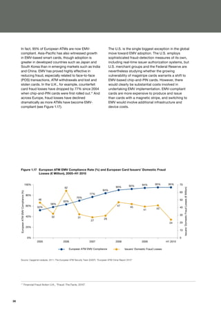 In fact, 95% of European ATMs are now EMV-                                                      The U.S. is the single biggest exception in the global
     compliant. Asia-Pacific has also witnessed growth                                               move toward EMV adoption. The U.S. employs
     in EMV-based smart cards, though adoption is                                                    sophisticated fraud-detection measures of its own,
     greater in developed countries such as Japan and                                                including real-time issuer authorization systems, but
     South Korea than in emerging markets such as India                                              U.S. merchant groups and the Federal Reserve are
     and China. EMV has proved highly effective in                                                   nevertheless studying whether the growing
     reducing fraud, especially related to face-to-face                                              vulnerability of magstripe cards warrants a shift to
     (POS) transactions, ATM withdrawals and lost and                                                EMV-based chip-and-PIN cards. However, there
     stolen cards. In the U.K., for example, counterfeit                                             would clearly be substantial costs involved in
     card fraud losses have dropped by 77% since 2004                                                undertaking EMV implementation. EMV-compliant
     when chip-and-PIN cards were first rolled out.17 And                                            cards are more expensive to produce and issue
     across Europe, fraud losses have declined                                                       than cards with a magnetic stripe, and switching to
     dramatically as more ATMs have become EMV-                                                      EMV would involve additional infrastructure and
     compliant (see Figure 1.17).                                                                    device costs.




     Figure 1.17 European ATM EMV Compliance Rate (%) and European Card Issuers’ Domestic Fraud
     FIGURE 1.17. Losses Card Issuers’ Fraud Losses and EMV Compliance Rates (%), 2005–2010
                  Europe (€ Million), 2005–H1 2010

                                       100%                                                                                   94%       95%       95%      70
                                                                                                         90%       92%
                                                                  62
                                                                                                                                                                Issuers' Domestic Fraud Losses (€ Million)
                                                                                               84%
     European ATM EMV Compliance (%)




                                                                                                                                                           60
                                                                                        77%
                                       80%
                                                                             70%
                                              46                                                                                                           50
                                                                 63%
                                                      58%
                                       60%                                                                47
                                              52%                                                                   45                                     40
                                                                                                                               41        43

                                                                                                                                                           30
                                       40%             32                     31
                                                                                               29
                                                                                        27
                                                                                                                                                   24      20
                                       20%
                                                                                                                                                           10

                                        0%                                                                                                                 0
                                              2005               2006                   2007             2008                2009                H1 2010

                                                                       European ATM EMV Compliance              Issuers' Domestic Fraud Losses



     Source: Capgemini analysis, 2011; The European ATM Security Team (EAST): “European ATM Crime Report 2010”




     17
                               Financial Fraud Action U.K., “Fraud: The Facts, 2010”.




26
 