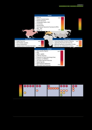 SECTIoN 2
                                                                                                                   REGulAToRy ANd INduSTRy INITIATIvES



Figure 2.1        Heat Map of Key Regulatory and Industry Initiatives at a Global and Regional Level, 2010


                                                                                      Global
                                                                                                                                                                 IMPACT ON
                                                       ƒ   Basel III                             HIGH
                                                                                                                                                                 PAYMENTS

                                                       ƒ   Checks Transformation                                                                            HIGH
                                                       ƒ   Mobile Payments                                                                                IMPACT

                                                       ƒ   Contactless Cards / NFC
                                                       ƒ   e-Invoicing
                                                       ƒ   eGovernment
                                                       ƒ   International Payments Framework (IPFA)
                                                                                                                                                            LOW
                                                       ƒ   AML / ATF                                                                                      IMPACT
                                                       ƒ   UCITS(1) IV                           LOW




                                North America                                                                                  Asia Pacific
     ƒ   Dodd-Frank Act                                          HIGH                               ƒ   Hong Kong Multi-Currency Clearing      HIGH
     ƒ   Fed Intraday Liquidity                                                                     ƒ   Japanese Payments Services Act
     ƒ   Durbin Amendment                                                                           ƒ   National Payments Corporation of India
     ƒ   Canada Code of Conduct for Cards                        LOW                                ƒ   Renminbi as a Settlement Currency      LOW


                                                                                      Europe
                                                       ƒ   FSA Liquidity Regime                                HIGH
                                                       ƒ   PSD
                                                       ƒ   SEPA / eSEPA
                                                       ƒ   e-Money Directive
                                                       ƒ   Pressure on Card Interchange Fees
                                                       ƒ   Evolution of TARGET2
                                                       ƒ   UK Faster Payment Services
                                                       ƒ   Digital Agenda
                                                       ƒ   ACH Frequent Settlement
                                                                                                                LOW
                                                       ƒ   Alternative Card Schemes


Note: Red denotes the regulation or initiative will have an impact in the near-term or the potential impact on payments business models, competition, and the industry is high.
Green indicates the impact is either further in the future or its impact will be indirect or less significant.
1
  Undertakings Collective Investment in Transferable Securities
Source: Capgemini analysis, 2011




Figure 2.2        Five Industry Transformation Trends Driven by KRIIs


         IMPACT ON           Systemic Risk                      Transparency
         PAYMENTS          Reduction & Control                   of Services                  Innovation                 Standardization               Convergence
      HIGH
                            1      2      3      4         8       9                   12                              5      6      7               10     11
    IMPACT
                                                                                       13 14 15 16 17                                                18
                                                           21                                                          20    22     23               19
                           25                                                                                          24    26
      LOW
    IMPACT                                                                                                             27



KRII                                                       10.   Evolution of TARGET2                                 20. Alternative Card Schemes
1. Basel III                                               11.   U.K. Faster Payment Services                         21. Canada Code of Conduct for cards
2. FSA Liquidity Regime                                    12.   Checks Transformation                                22. Japanese Payment Services Act
3. Dodd-Frank Act                                          13.   Mobile Payments                                      23. National Payments Corporation of India
4. Fed Intraday Liquidity                                  14.   Contactless Cards / NFC                              24. International Payments Framework
5. PSD                                                     15.   e-Invoicing                                              Association (IPFA)
6. SEPA / eSEPA                                            16.   eGovernment                                          25. AML / ATF
7. e-Money Directive                                       17.   Digital Agenda                                       26. Renminbi as a Settlement Currency
8. Pressure on Card Interchange Fees                       18.   ACH Frequent Settlement                              27. UCITS(1) IV Directive
9. Durbin Amendment                                        19.   Hong Kong Multi-Currency Clearing

1
 Undertakings Collective Investment in Transferable Securities
Source: Capgemini analysis, 2011




WoRld PAymENTS REPoRT 2011                                                                                                                                                        31
 