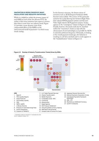 SECTIoN 2
                                                                                                          REGulAToRy ANd INduSTRy INITIATIvES




INNOVATION IS BEING DRIVEN BY MANY                                                        In this dynamic structure, the diverse nature of
REGULATORY AND INDUSTRY INITIATIVES                                                       initiatives such as ACh frequent Settlement (#18)
While it is helpful to isolate the primary impact of                                      becomes more evident. The essence of this particular
each KRII on each of the five discrete ITTs, the                                          initiative lies in the blurring line between high-value
reality is that many initiatives have aspects or drivers                                  (low volume) RTGS payment systems and the low-
that relate to more than one industry trend. figure                                       value (high volume) ACh payment systems. It thus
2.3 provides a more dynamic view of the                                                   appears in the “convergence” cluster in figure 2.2. more
compounded effects of the KRIIs on the                                                    broadly, however, this trend could also be classified
interconnected world of payments—in which many                                            within the “innovation” cluster as only with the
trends overlap.                                                                           advancement of new technologies is it possible for AChs
                                                                                          to intensify settlement frequency. ultimately, in looking
                                                                                          at the overall payments landscape, this behavior is
                                                                                          resulting in a de facto standard, and so it also appears in
                                                                                          the “standardization” cluster in figure 2.3.




Figure 2.3        Overlap of Industry Transformation Trends Driven by KRIIs

          IMPACT ON                         Systemic Risk
          PAYMENTS                        Reduction & Control                                    Convergence
      HIGH
    IMPACT                            1      2       3       4                                                 11

                                                                           Innovation
                                                                                                               19
                                                                            12
                                     25
      LOW                                                                   13     14
    IMPACT


                                                                              20          10   18   24

                                                                                    5      6    7   15
                                                 8       9
                                                                                    16 17      22   26
                                                     21
                                                                                               23

                                                                                               27
                                                     Transparency
                                                      of Services                       Standardization

KRII                                                         11.   U.K. Faster Payment Services            22. Japanese Payment Services Act
1. Basel III                                                 12.   Checks Transformation                   23. National Payments Corporation of India
2. FSA Liquidity Regime                                      13.   Mobile Payments                         24. International Payments Framework
3. Dodd-Frank Act                                            14.   Contactless Cards / NFC                     Association
4. Fed Intraday Liquidity                                    15.   e-Invoicing                             25. AML / ATF
5. PSD                                                       16.   eGovernment                             26. Renminbi as a Settlement Currency
6. SEPA / eSEPA                                              17.   Digital Agenda                          27. UCITS(1) IV Directive
7. e-Money Directive                                         18.   ACH Frequent Settlement
8. Pressure on Card Interchange Fees                         19.   Hong Kong Multi-Currency Clearing
9. Durbin Amendment                                          20.   Alternative Card Schemes
10. Evolution of TARGET2                                     21.   Canada Code of Conduct for Cards

1
 Undertakings Collective Investment in Transferable Securities
Source: Capgemini analysis, 2011




WoRld PAymENTS REPoRT 2011                                                                                                                              33
 