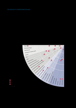 THE INDUSTRY TRANSFORMATION MAP                                                                             figure 2.4 provides an Industry Transformation map
     The pressure exerted by KRIIs will increase over                                                            that shows a high-level picture of how the KRIIs
     time. As product/service margins decrease and bank                                                          identified herein may evolve in the next decade. This
     liquidity and capital costs increase, industry players                                                      perspective illustrates the complexity of the global
     will need to gauge the effects and reshape their                                                            transformation of the payments industry—and shows
     business models accordingly—if, that is, they want to                                                       just how many factors, events and conditions industry
     continue providing the same services to their clients                                                       players, including PSPs, have to deal with in the
     efficiently and effectively. moreover, as the trends of                                                     evolving landscape.
     standardization and convergence increase
     international competition and potentially reduce                                                            Not all of the KRIIs included in the Transformation
     margins for banks and non-banks, innovation and                                                             map contain a distinct start, intermediate, and end
     emerging technologies could be expected to deliver                                                          marker, since some are market-driven initiatives
     competitive advantage to certain market players.                                                            whose lifecycles are difficult to determine. (Time
                                                                                                                 markers specified on the figure are largely indicative
                                                                                                                 of events within the lifecycle of each KRII.)




     FIGURE 2.4. Industry Transformation Map
     Figure 2.4 Payments Industry Transformation Map, 2010–2019



                                                                                                                                                                         From                      From
                                               2010                                                                 2011                       2012                   2013 to 2015              2016 to 2018                                   >2019

                                                   Basel III S                                                                                                              I                         I                        E

                                                   FSA Liquidity Regime                                                                                                                                                               E
                                                                                                                                                                                                  E                                                            E
                                                                    t
                                                      Dodd-Frank Ac
                                   Systemic                                                       y                                                        E
                                                                                  day    Liquidit                                                                       I
                             Risk Reduction                             to Intra
                                                             proach
                                   & Control          Fed Ap

                                                            TF                                                                                      E
                                                       AML/A

                                                         PSD
                                                                                                                                                                            E
                                                                A
                                                             SEP                   ctiv
                                                                                        e                                                                                                                                                        I
                                                                              Dire                     es                                                                          E
                                                                         y                      hem                   ct                S                                                                                                 E
                                                                    ne                     Sc                    A                             tio
                                                                                                                                                  n
                                                                 Mo                                           es                dia
                                                               E-                      ard                  ic                 n            cia
                                                                                 eC                    erv                 nI             so
                                                                          nativ                 n tS                 ratio
                                                                                                                                 k      As
                                                                    Alter                   yme                  rpo          or
                                                                                       Pa                   Co           ew
                                                                                  se                   ts           ram
                                                                               ne                   en            F
                                                                           pa                m               nts
                                                                                                                                               y
                                          Standardization               Ja                ay                                                nc
                                                                                       lP               me          S                    re
                                                                                    na                ay                              ur
                                                                                                                                                                                                            es




                                                                                tio              al
                                                                                                    P                              tC
                                                                             Na                                 ive
                                                                                                                                                                                                          Fe




                                                                                             on                                 en                                S
                                                                                          ati                ct
                                                                                                                                                                                                        e




                                                                                                                              m
                                                                                                                                                                                                     ng




                                                                                        rn               ire              tle
                                                                                                                                                                                                    s




                                                                                      e                                 t
                                                                                                                                                                                                   ha




                                                                                   Int                 D
                                                                                                                                                                                                  rd




                                                                                                    IV               Se
                                                                                                                                                                                                rc




                                                                                                                                                                                              ca




                                                                                                                  a
                                                                                                                                                                                             te




                                                                                                TS             as                           S
                                                                                             CI
                                                                                                                                                                                          for
                                                                                                                                   In




                                                                                                            bi
                                                                                                                             rd




                                                                                           U
                                                                                                                                                                                       ct




                                                                                                         in
                                                                                                                           Ca


                                                                                                                                           t
                                                                                                                                         en


                                                                                                                                                                                   du




                                                                                                                                                                                     g




                                                                                                      nm
                                                                                                                                                                                arin
                                                                                                                      on


                                                                                                                                     dm


                                                                                                                                                                                on




                                                                                                  Re
                                                                                                                                                                                2
                                                                                                                    re




                                                                                                                                                                              fC
                                                                                                                                   en




                                                                                                                                                                            Cle
                                                                                                                                                                             ET
                                                                                                                  su




                                                                                                                                                                          ent
                                                                                                                              Am


                                                                                                                                                                          eo




                                                                                                                                                                           ts
                                                                                                                                                                         RG
                                                                                                              es




                                                                                                                                                                       ncy
                                                                                                                                                                        en

                                                                                                                                                                      lem
                                                                                                            Pr




                                                                                                                                         od
                                                                                                                             in




                                                                                                                                                                     TA

                                                                                                                                                                   ym
                                                                                                                          rb


                                                                                                                                       C




                                                                                                                                                                 urre
                                                                                                                                                                  ett
                                                                                                                     Du




                                                                                                                                                                  of
                                                                                                                                    da




                                                                                                                                                                 n
                                                                                                                                                                Pa

                                                                                                                                                              tS




                                                                                                                                                            atio
                                                                                                                                                             ion
                                                                                                                                   na




                                                                                                                                                           lti C




                                                                              Transparency
                                                                                                                                                           ter
                                                                                                                                Ca




                                                                                                                                                        uen
                                                                                                                                                t
                                                                                                                                            olu




                                                                                                                                                     form
                                                                                                                                                      Mu
                                                                                                                                                        as




                                                                                of Services
                                                                                                                                                    ents

                                                                                                                                                s/NFC
                                                                                                                                                    req
                                                                                                                                         Ev


                                                                                                                                                     .F




                                                                                                                                                                                                                                   S              S
                                                                                                                                                  ong

                                                                                                                                                rans
                                                                                                                                                 U.K


                                                                                                                                                HF




                                                                                                                                               aym




            S Start of the initiative / regulation (if ≥ 2010)
                                                                                                                                              gK




                                                                                                                                                                                                                                              Digital Agenda
                                                                                                                                                                                                                                t
                                                                                                                                           ck T
                                                                                                                                             AC




                                                                                                                                        actles




                                                                                                                                                                                                                             eGovernmen
                                                                                                                                         ile P
                                                                                                                                         Hon




                                                                                                                                                                                                                    g




            I   Intermediate point / milestone
                                                                                                                                                                                                                 eInvoicin
                                                                                                                                      Che

                                                                                                                                    Mob

                                                                                                                                   Contr




                                                                                                                                Convergence
            E End of the initiative / regulation

                           Elapsed time
                                                                                                                                                                                        Innovation




     Source: Capgemini analysis, 2011




34
 