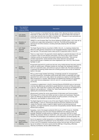 KEy REGulAToRy ANd INduSTRy INITIATIvES




        Key regulatory
 Key
         and industry                                                 Description
  #
       initiatives (KRIIs)

                             This is a provision in the Dodd-Frank Act, section 1075, allowing the Fed to control the
       U.S. Durbin           swipe fees on debit cards with a cap that results in an approximately 50% decrease in
  9
       Amendment             current fees that will come into effect in October 2011. The goal is to aid merchants and
                             (indirectly) consumers with lower interchange fees.

                             TARGET2 is the European Real Time Gross Settlement (RTGS) system, and it was set up
       Evolution of          to settle euro Large-value transactions in real time. The ECB and Eurosystem are
 10
       TARGET2               planning for its further evolution, including eventually adopting XML ISO 20022
                             standards.

       U.K. Faster           The Faster Payment Service, launched in 2008 in the U.K., is a banking initiative that
 11    Payment               allows for retail payment transactions to be exchanged between scheme participants in
       Services              near real-time. The participant banks make up 95% of payments traffic in the U.K.

                             There is a major trend in the payments industry leading to a general decrease in the use
                             of checks in favor of more efficient instruments. This trend is also a result of active
       Checks                initiatives carried out by governments and/or banking communities. There are two
 12
       Transformation        prevalent approaches: moves towards further check reduction and potential
                             decommissioning (as in Sweden) and check digitalization (as in the U.S.). See Checks
                             Spotlight on p22.

                             M-payments (payments for goods and services using mobile devices) have been growing
                             quickly for several years. Emerging markets are now larger than developed markets in
       Mobile
 13                          terms of m-payments value, and continue to grow at a faster rate. Non-bank providers of
       Payments
                             m-payments are gaining market share and currently growing twice as fast as traditional
                             banks in this area.

                             NFC is a short-range wireless technology, increasingly popular for micropayments
                             and POS transactions. Contactless cards should allow banks to potentially shift small
       Contactless           payments from cash to non-cash. Interac has carried out a series of contactless POS
 14
       Cards / NFC           debit transactions in Canada. VISA Paywave and MasterCard PayPass are contactless
                             credit cards that are widespread in the U.S. and U.K., as well as present in APAC
                             and the EU.

                             e-Invoicing is a global trend. In the EU, Invoicing Directive 2010/45/EU aims to harmonize
                             invoicing rules allowing tax authorities to accept electronic invoices as if they were paper.
 15    e-Invoicing           In the U.S., 2001 Code Title 10, Section 2227 states that “all invoices to the Department of
                             Defense must be electronic”. In Brazil, the “Nota Fiscal Eletronica” (NF-e) is legally
                             replacing the conventional bill of lading.

                             eGovernment involves the use by governments of Information and Communication
                             Technology (ICT) to inform and render services to citizens and businesses. Payments
 16    eGovernment
                             means are affected as eGovernment extends into eProcurement, e-Invoicing, and
                             ePayments—see Spotlight on eGovernment on p42.

                             The Digital Agenda for Europe is one of the seven flagship initiatives of the “Europe
                             2020 Strategy”. It aims to: maximize the social and economic potential of ICT (most
 17    Digital Agenda        notably the Internet); create a single EU digital market by harmonizing technical,
                             regulatory, and legal frameworks; and promote interoperability between Member States’
                             eGovernment programs.

                             Nowadays, most of the largest worldwide ACHs (such as STET, VocaLink, EQUENS,
                             JGB) are performing more and more frequent settlement and clearing cycles. For
       ACH Frequent
 18                          example, EQUENS currently performs a settlement cycle every half hour on each
       Settlement
                             TARGET day (between 09:00 and 16:00 CET), with extra cycles at 16:15 and 16:45 CET.
                             This offers the advantage of low settlement account balances, and lower liquidity risk.

                             Due to its capacity to settle transactions in multiple global currencies, Hong Kong could
       Hong Kong             become the payments and settlement hub for Asia-Pacific. If an FI in Asia-Pacific wishes
 19    Multi-Currency        to carry out an FX transaction involving local currency and the USD, the local currency
       Clearing              leg can be settled in the home country and the USD leg in Hong Kong, effectively
                             reducing counterparty risk (so-called Herstatt risk).




WoRld PAymENTS REPoRT 2011                                                                                                   37   37
 
