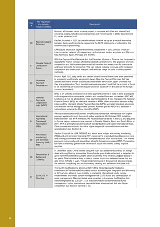Key regulatory
          Key
                  and industry                                                Description
           #
                initiatives (KRIIs)

                                      Monnet, a European cards scheme project to compete with Visa and MasterCard
                                      networks, was launched by several German and French banks in 2008. Several more
                                      EU banks joined in 2010.

                                      PayFair, founded in 2007, is a retailer-driven initiative set up as a neutral alternative
                Alternative Card
          20                          between banks and merchants, respecting the SEPA philosophy of unbundling the
                Schemes
                                      scheme and its processing.

                                      EAPS (Euro alliance of payment schemes), established in 2007, aims to create an
                                      interconnected network of independent card schemes, banks, acquirers and PIs from
                                      Italy, Germany, Spain, Portugal and the U.K.

                                      With the Payment Card Network Act, the Canadian Minister of Finance has the power to
                                      regulate the market conduct of credit and debit card networks. The goal is to promote
                Canada Code of
                                      competition and fair business practices that translate into lower costs for merchants
          21    Conduct for
                                      and lower prices to the consumer. This can reduce industry revenues, with increased
                Cards
                                      competition and lower profit margins, and reduced usage (in favor of other payment
                                      methods).

                                      Prior to April 2010, only banks and certain other Financial Institutions were permitted
                                      to engage in fund transfer services in Japan. Now the Payment Services Act has
                Japanese
                                      allowed non-bank entities to conduct fund transfer services in Japan provided that
          22    Payment
                                      they are registered as “fund transfer business operators”; and that the amount of funds
                Services Act
                                      to be transferred per customer request does not exceed ¥1m (€10,000 or the foreign
                                      currency equivalent).

                                      NPCI is an umbrella institution for all retail payment systems in India. It aims to integrate
                                      multiple systems into nationwide, uniform and standard business processes. NPCI will
                National
                                      function as a hub for all electronic retail payment systems. It now manages: the National
                Payments
          23                          Financial Switch (NFS), an interbank network of ATMs; check truncation services in key
                Corporation
                                      cities; and the Interbank Mobile Payment Service (IMPS), an instant interbank electronic
                India (NPCI)
                                      fund transfer service through mobile phones. Another goal for NPCI is to establish a
                                      national card scheme like China UnionPay (CUP).

                                      IPFA is an association that aims to simplify and standardize international non-urgent
                International         payment systems through the use of global standards. On October 2010, initial live
                Payments              traffic between two IPFA members, the Federal Reserve Banks in the U.S. and EQUENS
          24    Framework             in Europe began; extensions are planned to Canada, Mexico, Brazil and South Africa in
                Association           2011. IPFA is aiming for greater levels of standardization and easier international flows.
                (IPFA)                Other consequences could include a higher degree of commoditization and also
                                      specialization (see Section 3).

                                      Section 314(b) of the USA PATRIOT Act, which aims to fight anti-money laundering
                Anti-money
                                      (AML) and anti-terrorism financing (ATF), requires FIs to conduct due diligence on new
                laundering /
                                      and existing customers and maintain complete records of all transactions. This makes
          25    anti-terrorism
                                      payments more costly and slows down straight-through processing (STP). The positive
                financing (AML/
                                      for PSPs is that they gather more information about their clients to help improve
                ATF)
                                      services.

                                      In December 2008, China started using the yuan as a settlement currency on foreign
                                      deals with neighboring economies. Cross-border yuan trade settlement is expected to
                Renminbi as a
                                      grow from Rmb 506 billion (US$77 billion) in 2010 to Rmb 2 trillion (US$300 billion) in
          26    Settlement
                                      ten years. This initiative is likely to draw a market distinction between banks that are
                Currency
                                      able or not to trade in yuan. The growing importance of the yuan will also accentuate
                                      the value of Hong Kong as a multi-currency clearing and settlement hub (see #19).

                                      The fourth modification to Directive 85/611/EEC (Undertakings for Collective
                                      Investments in Transferable Securities) aims to achieve higher integration and efficiency
                                      of EU markets, allowing more mobility in managing international funds, remote
                EU UCITS IV           establishment and-cross border management of UCITS funds and centralization of
          27
                Directive             asset management. Member states were expected to transpose the Directive into
                                      national legislation by July 2011. Due to easier mobility and international funds
                                      management, higher international payments flows are expected, but also higher
                                      competition due to lower barriers in EU.




38   38
 