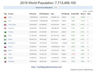 Copyright © K Consulting All Rights Reserved.
http://worldpopulationreview.com/
 