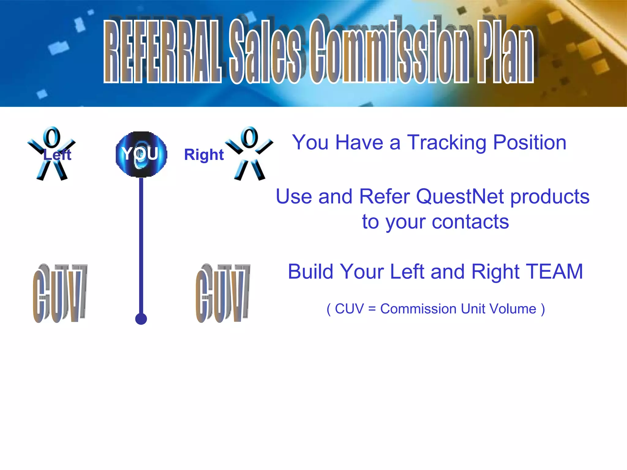 Use and Refer QuestNet products  to your contacts Build Your Left and Right TEAM ( CUV = Commission Unit Volume ) You Have a Tracking Position  Right YOU CUV CUV REFERRAL Sales Commission Plan Left 