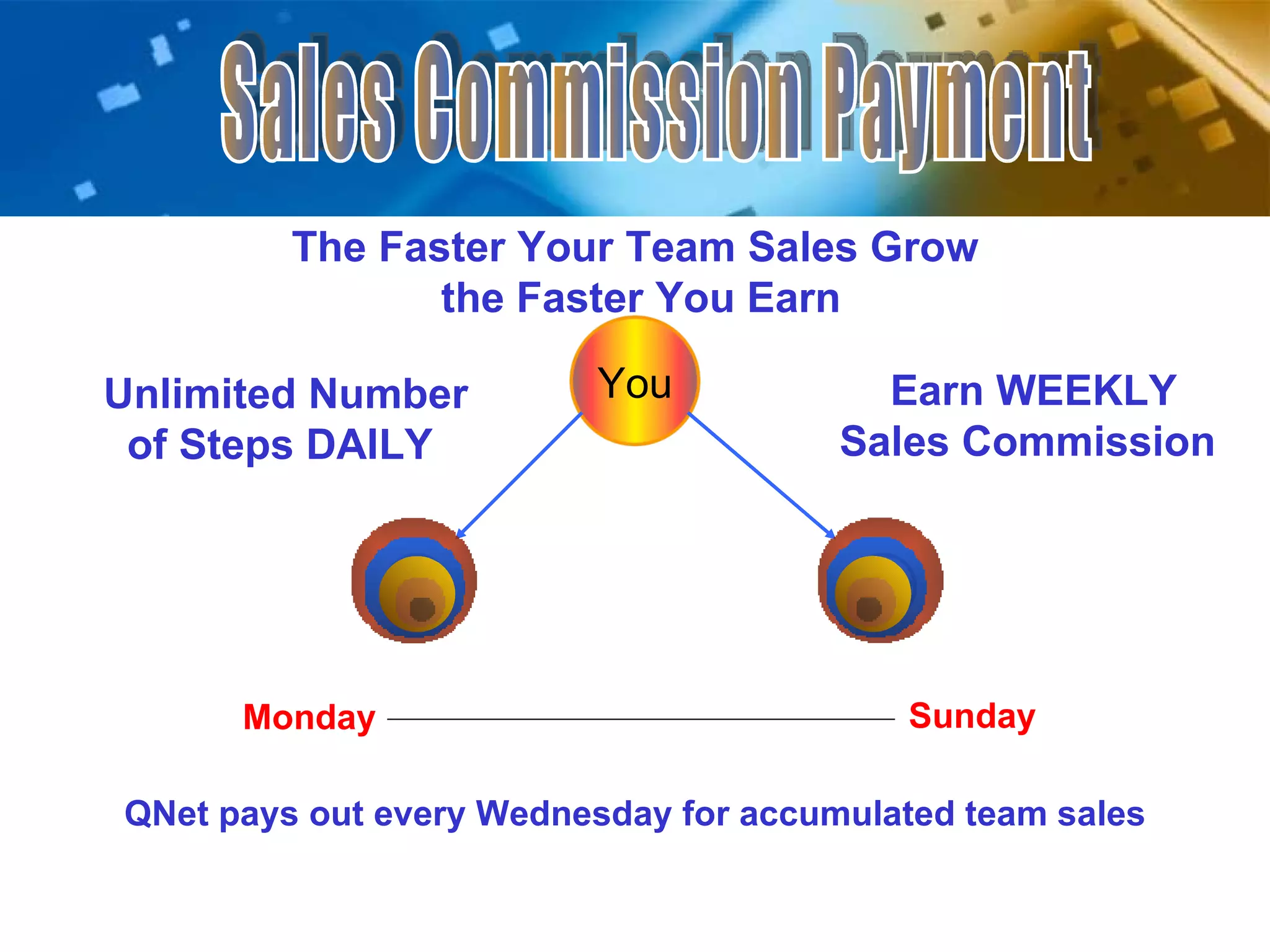 The Faster Your Team Sales Grow  the Faster You Earn Unlimited Number of Steps DAILY  Earn WEEKLY Sales Commission Sunday Monday QNet  pays  out   every Wednesday  for accumulate d team  sales CUV CUV Sales Commission Payment You 
