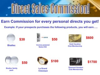 QNET Business Plan | PPT