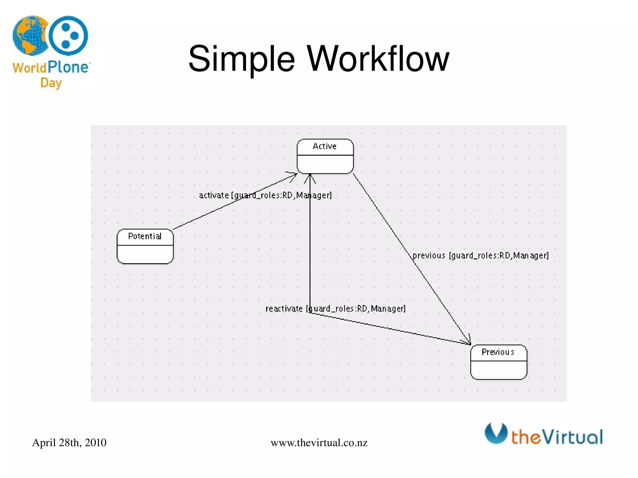Plone and Archetypes changes 