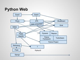 Python Web
 