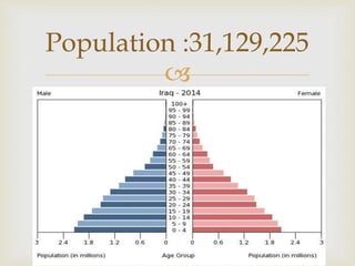 
Population :31,129,225
 