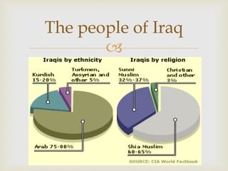 
The people of Iraq
 