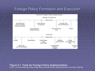 world politics 21st century.ppt