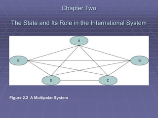 international politics 21st century .ppt